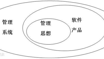 热烈庆祝开云官方在线入口全新ERP上线